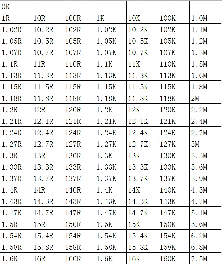SMD резистор 0603 1% 10K 10.2K 10.5K 10.7K 11K 11.3K 11.5K 100 шт./лот микросхемные резисторы 1/10 Вт 1.6 мм * 0.8 мм3