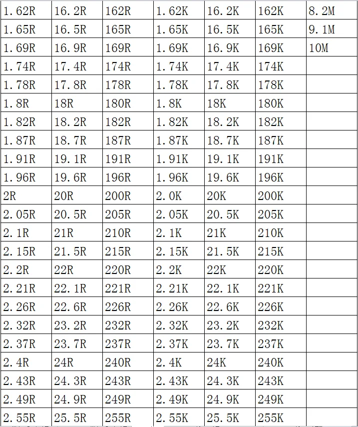 SMD резистор 0603 1% 10K 10.2K 10.5K 10.7K 11K 11.3K 11.5K 100 шт./лот микросхемные резисторы 1/10 Вт 1.6 мм * 0.8 мм4